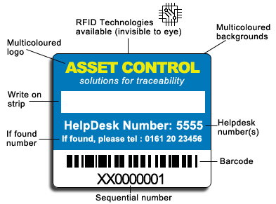 Asset Label